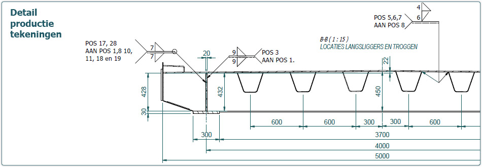 Las- en productiedetails van de val van een brug bij Yngine